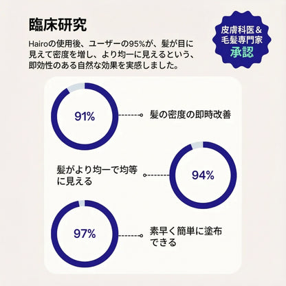 Hairo™ ヘアデンシティフィラー